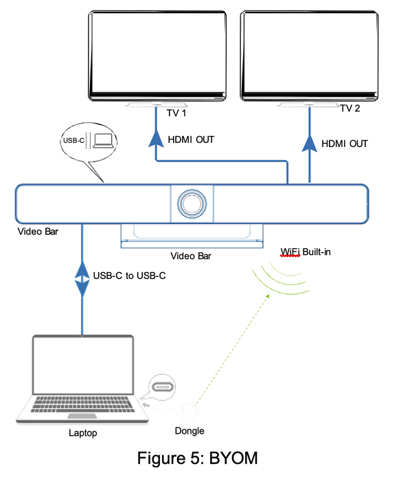 Conference Room Video Bar-Cadenceberge CAD-300spro