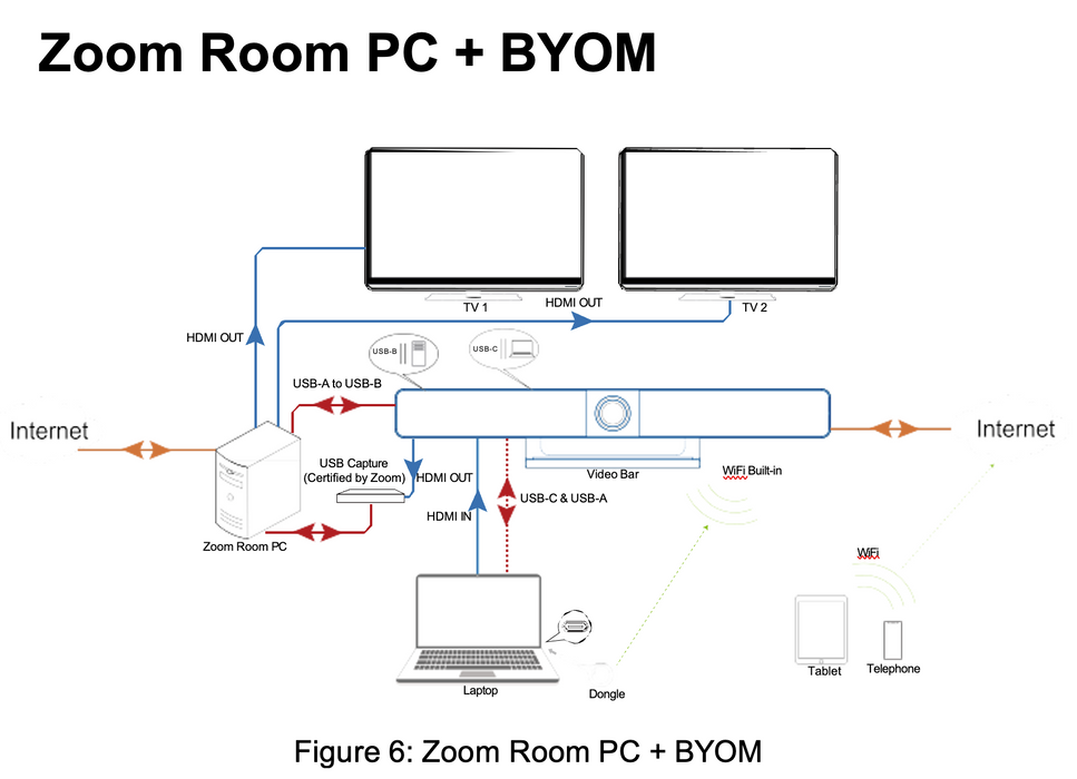 Conference Room Video Bar-Cadenceberge CAD-300spro