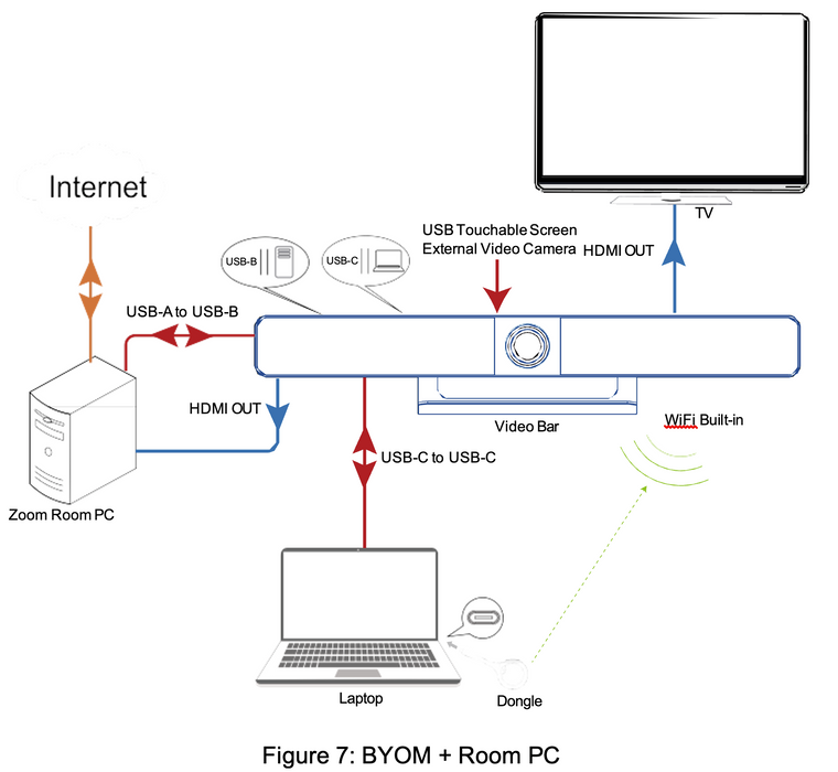 Conference Room Video Bar-Cadenceberge CAD-300spro