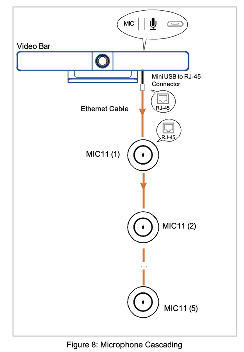 Conference Room Video Bar-Cadenceberge CAD-300spro