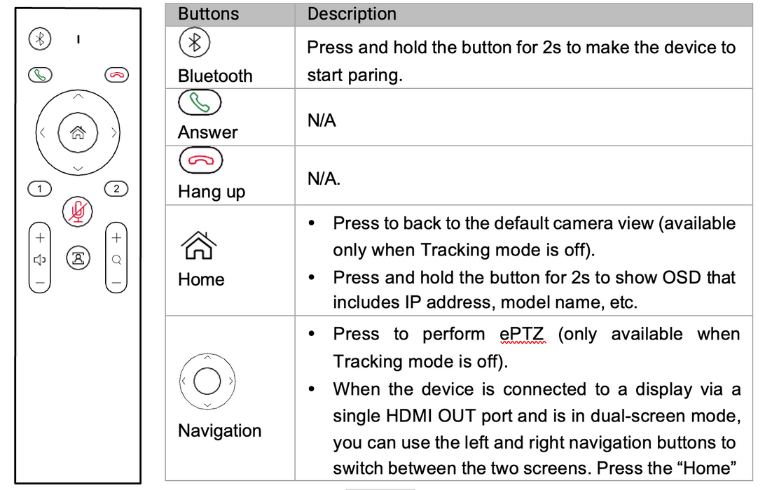 Conference Room Video Bar-Cadenceberge CAD-300spro