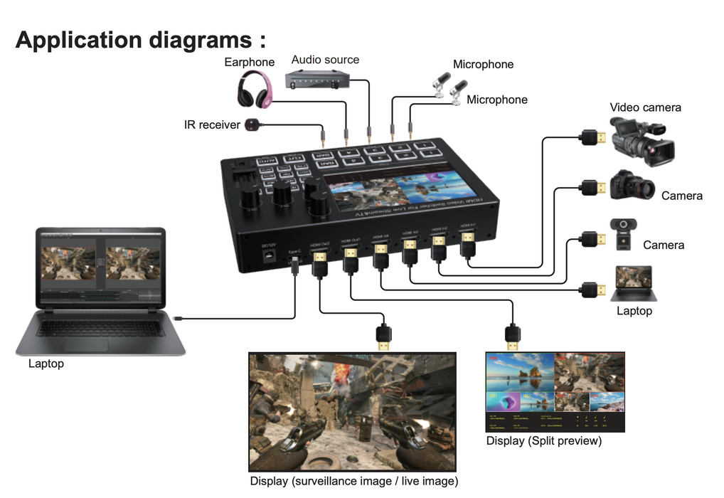 5 Inch Screen 4 CH HDMI Streaming Video Mixer Swticher