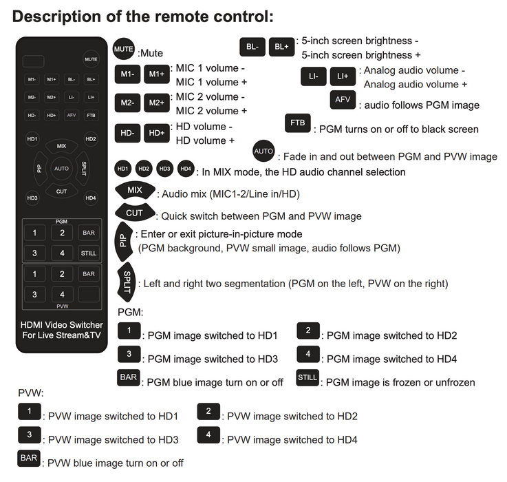 5 Inch Screen 4 CH HDMI Streaming Video Mixer Swticher