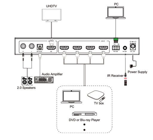 4K60 4x1 Multiviewer Seamless UHD Video Switcher- Model No: CADSWB41MV
