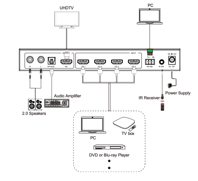 4K60 4x1 Multiviewer Seamless UHD Video Switcher- Model No: CADSWB41MV