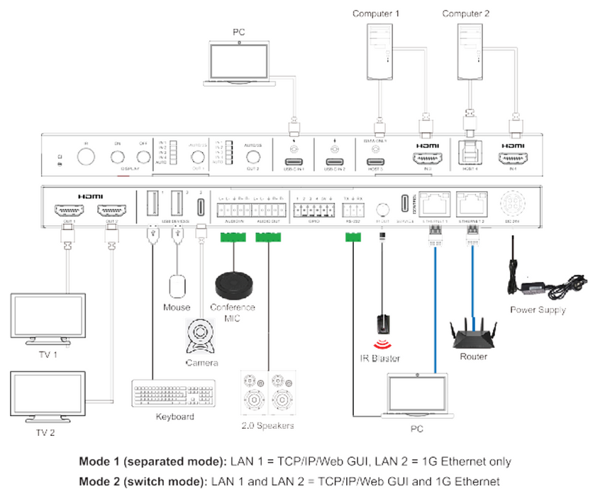 4x2 HDMI™ and USB-C Huddle Room Switcher- Model No CADHUB42