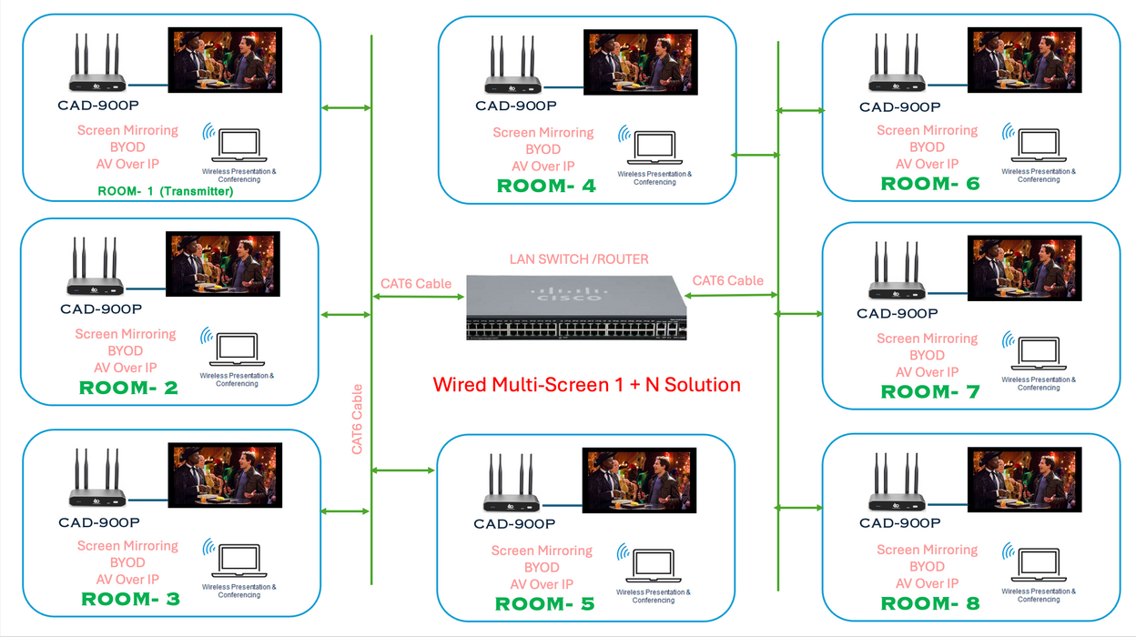 Wireless conferencing system for hybrid collaboration | Cadenceberge CAD 900P