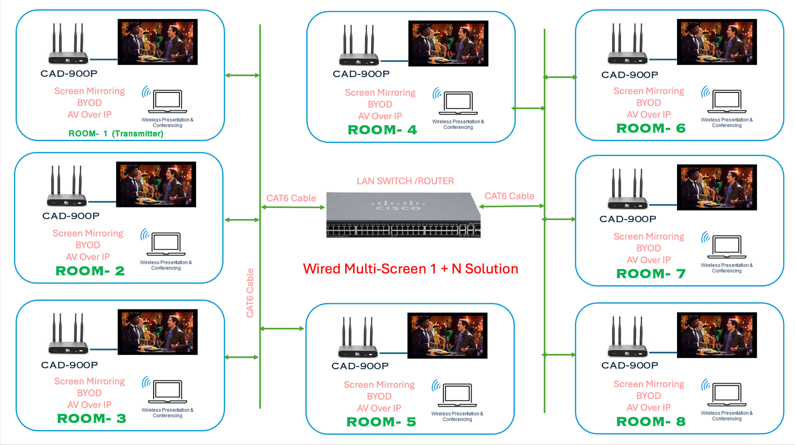 Wireless Conferencing Device for Hybrid Meetings | Cadenceberge Model
