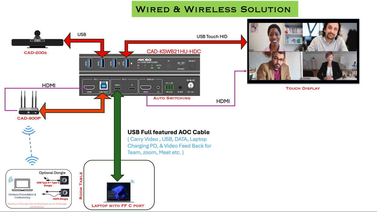 4K60 2x1 HDMI/USB-C KVM Switcher- CAD-KSWB21HU-HDC