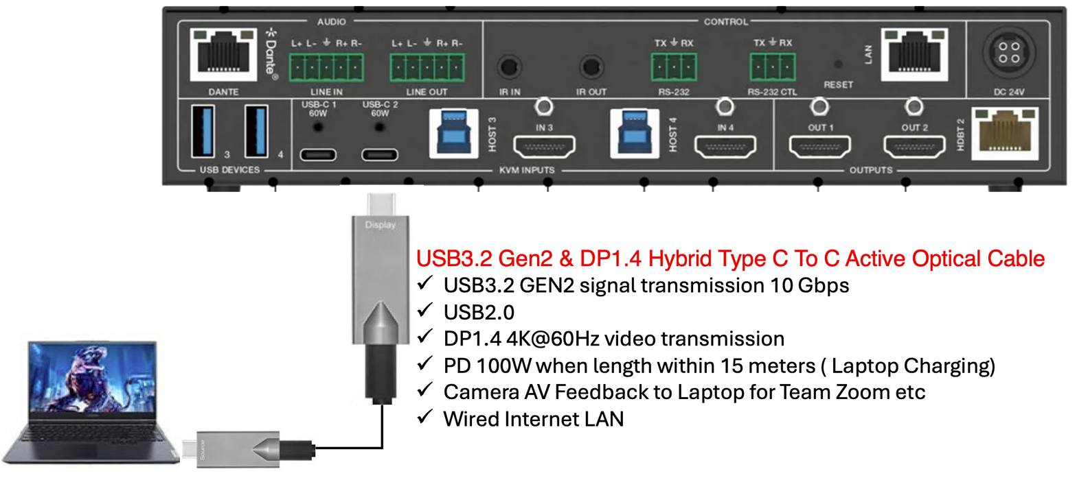 4x2 HDMI / USB-C 4K60 Seamless Presentation Switch with HDBaseT 3.0 70m Out- CAD-42H70PSB