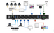 4x3 Multi-Camera HDMI and USB Switcher NDI Supports- CAD-SW100