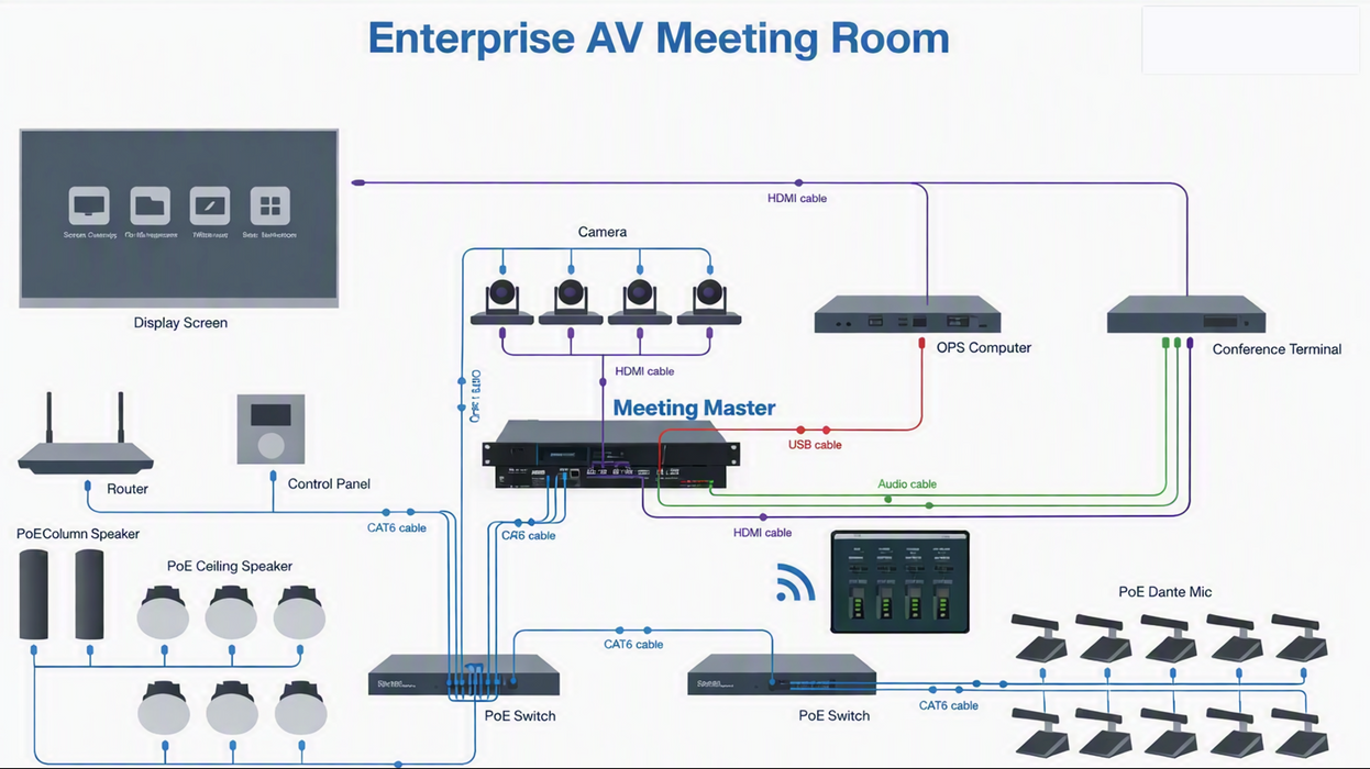 DSP MATRIX/ ATS/ Voice Tracking / Seamless Switching / AES/ANS/ DANTE- Meeting Master Series