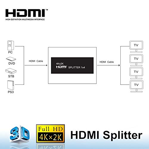 Cadenceberge 4k/60 High Speed 1x4 HDMI 2.0, 3D HDCP 2.2,YUV 4:4:4 Video  Splitter