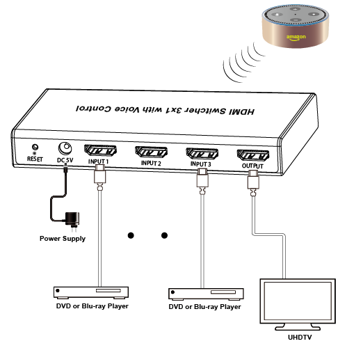 3X1 HDMI 18Gbps Switcher with  with Alexa voice control freeshipping - Cadenceberge
