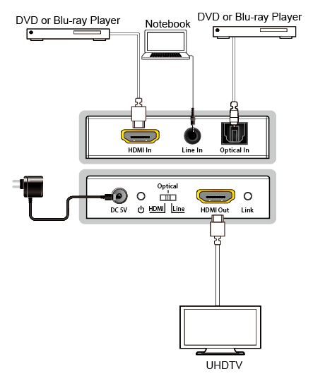 HDMI 18Gbps Audio Embedder with HDCP 2.2 freeshipping - Cadenceberge