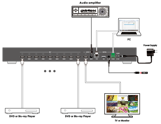 9x1 HDMI Seamless Switcher  with Multi-view freeshipping - Cadenceberge