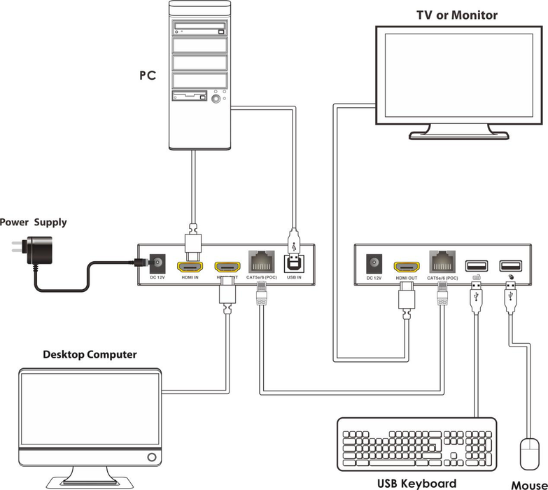 HDMI Extender over cat6 50m KVM freeshipping - Cadenceberge