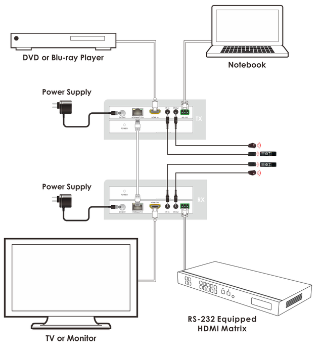 HDBaseT Extender 150m 1080P freeshipping - Cadenceberge