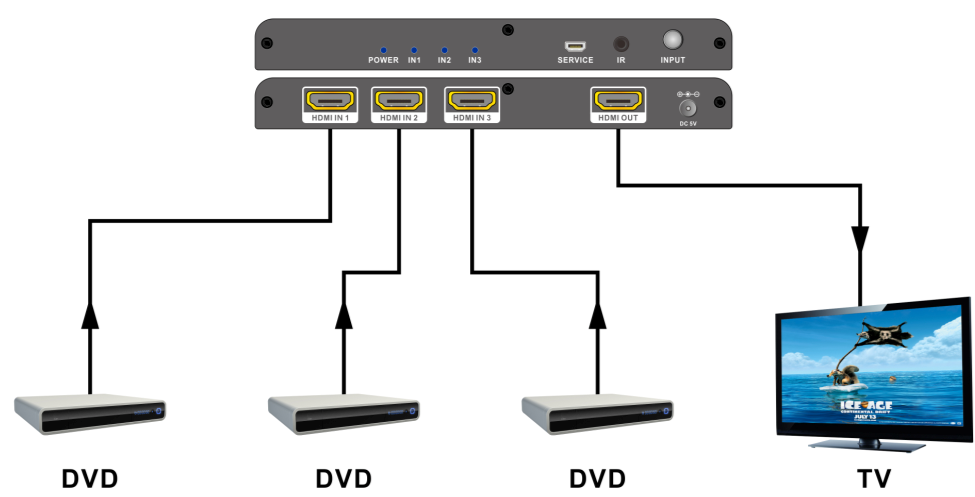 UHD 3x1 HDMI Switcher freeshipping - Cadenceberge