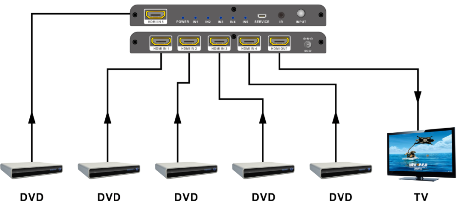 5X1 HDMI 2.0 Switch freeshipping - Cadenceberge