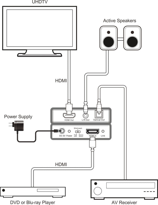 HDMI 18Gbps Audio Extractor with HDCP 2.2 freeshipping - Cadenceberge