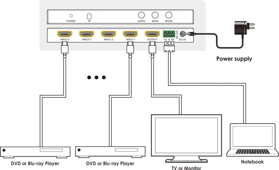 HDMI 1.3 4X1  switcher with Quad Multi-Viewer freeshipping - Cadenceberge