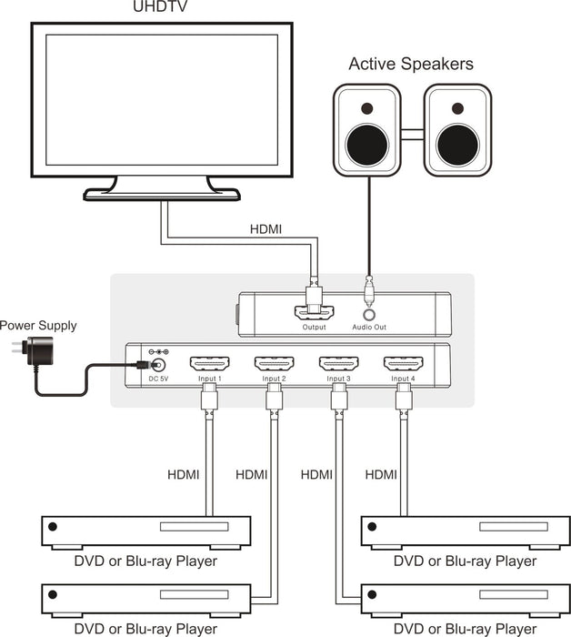 4K@60 HDMI Switcher 4×1 freeshipping - Cadenceberge