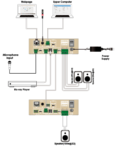 Audio Amplifier freeshipping - Cadenceberge