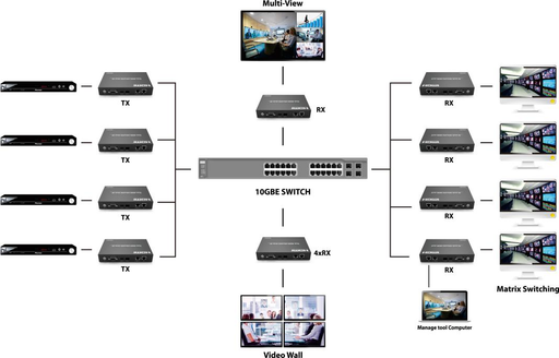 HDMI Extender over IP(4K60 4:4:4), HDMI Extender over IP True 4K60 UltraHD over 10GB Network , Support Videowall freeshipping - Cadenceberge