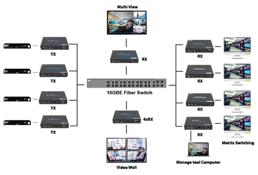 HDMI Extender over IP(4K60 4:4:4), support Fiber, Videowall freeshipping - Cadenceberge