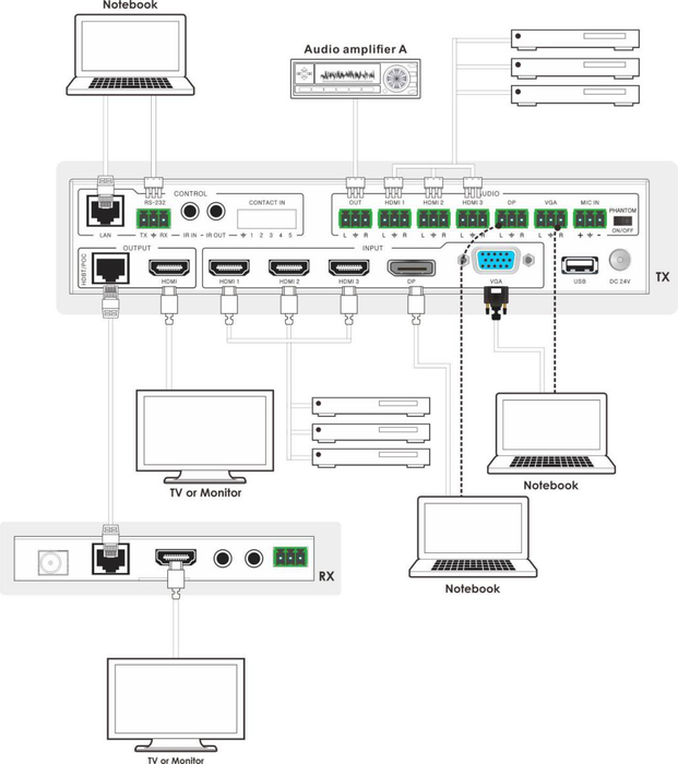 5x1 4K60 Presentation Switcher with HDMI and HDBaseT output, w/ HDBaseT Out（NO RX) freeshipping - Cadenceberge