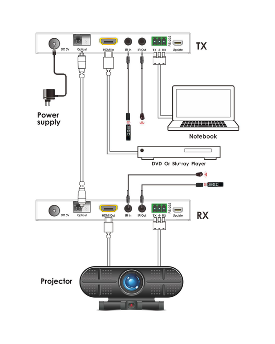 HDMI 2.0  Extender over Fiber freeshipping - Cadenceberge