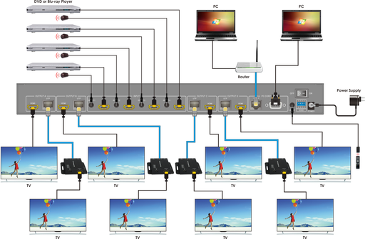 4X4 HDMI Matrix over single CAT6 50m Matrix POE freeshipping - Cadenceberge