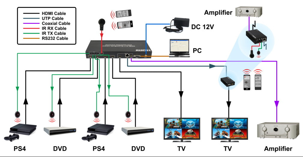 HDMI 1.3 4X1 HDMI Quad Multi-Viewer With Seamless Switcher over cat6 50m freeshipping - Cadenceberge