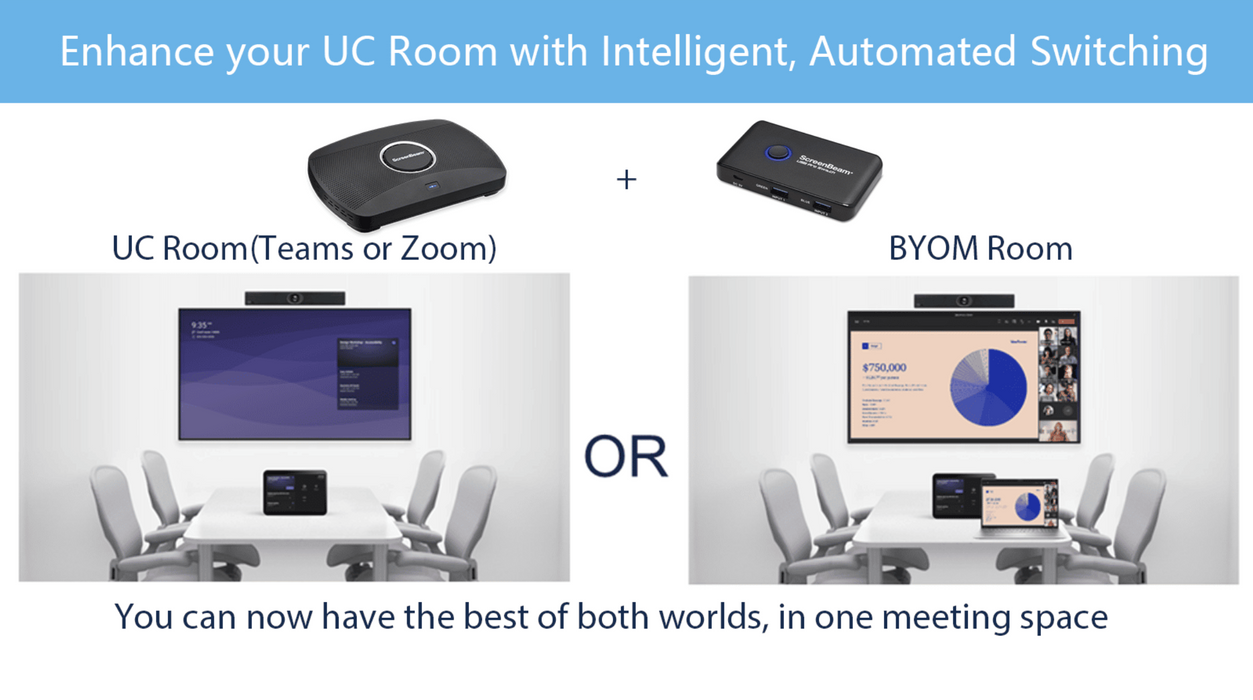 ScreenBeam 1100P ,Flexible, high-performing wireless presentation and Unified Communications platform enabling hybrid meeting spaces.