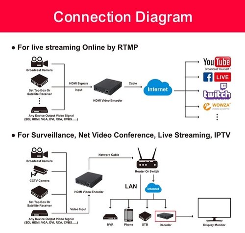 Video Decoder H.265 4K HDMI/VGA/CVBS freeshipping - Cadenceberge