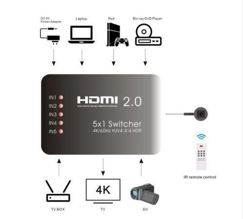 HDMI 2.0 Switch 5×1 CAD-HV-SW501V20 freeshipping - Cadenceberge