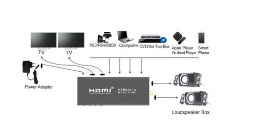 4k HDMI 4 in 2 Out Matrix Switcher freeshipping - Cadenceberge