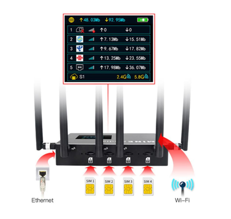 Bonding Router M4-Mini Portable 3G/ 4G Cellular LTE Network Bonding ...